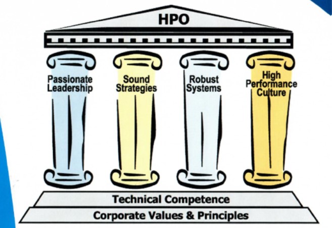 4 Pillar Model